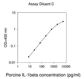 Porcine IL-1 beta ELISA