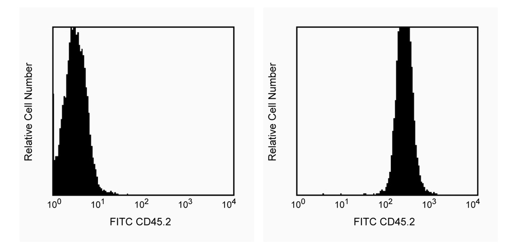 Ms CD45.2 FITC 104 500ug