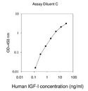 Human IGF-1 ELISA