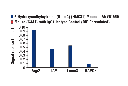 5-Hydroxymethylcytosine (5-hmC) (HMC31) Mouse mAb